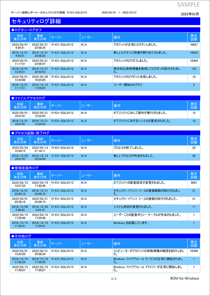 BOM Report オプション Ver.8.0 | SAY Technologies